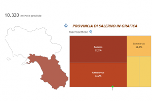 Previsioni occupazionali in provincia di Salerno nel mese di giugno 2022