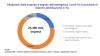 Grafico attività delle imprese e covid-19