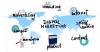 Webinar - Export 45. Internazionalizzazione: primi passi per esportare un Brand. Mercoledì 27/1