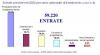 Previsioni occupazionali in provincia di Salerno nel 2020