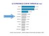grafico con classifica delle 10 provincie italiane che assumono di più
