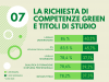 La richiesta di competenze green e titoli di studio