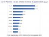 Previsioni occupazionali in provincia di Salerno nel mese di Agosto 2020 - classifica province
